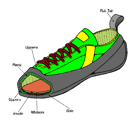 Anatomy of a Rock Shoe – Rubber Room